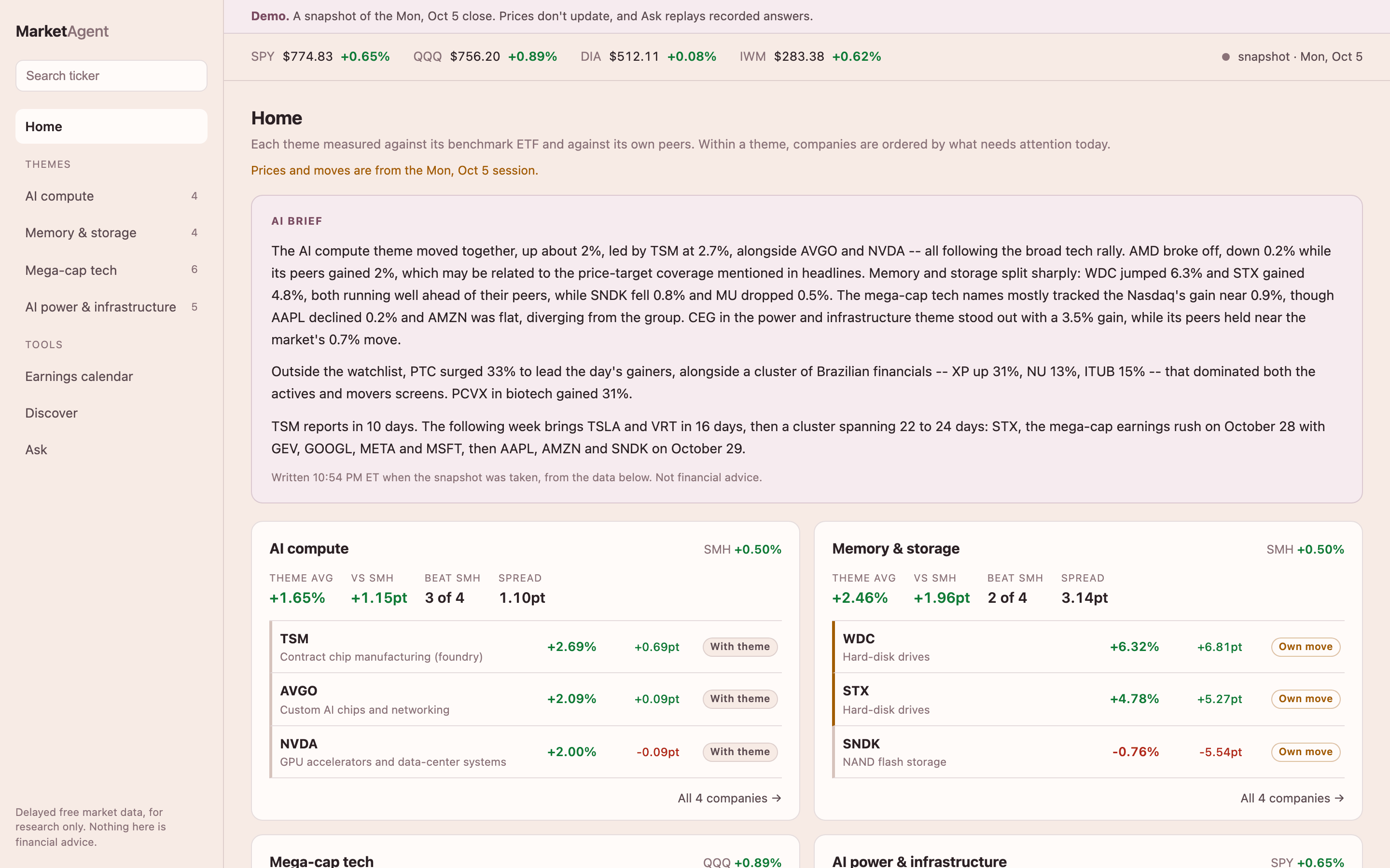 Market Agent's home page: an AI brief above four theme cards, each with its companies measured against their peers